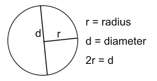 download Forming